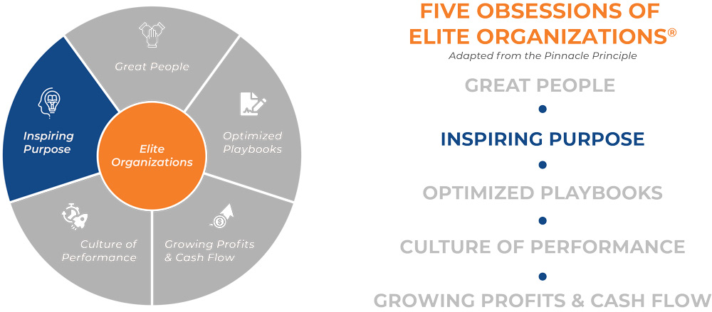 An Inspiring Purpose - The second of the Five Obsessions of Elite Organizations®
